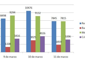 grafico_madrid_barca