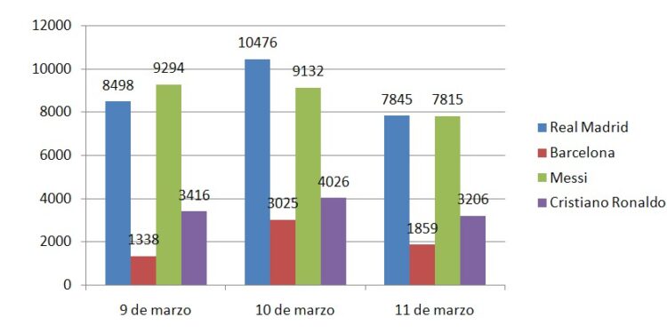 grafico_madrid_barca