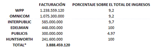 tabla_agencias