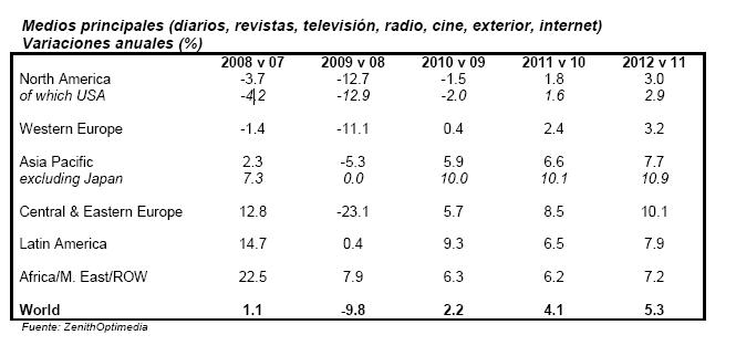 inversion_latam