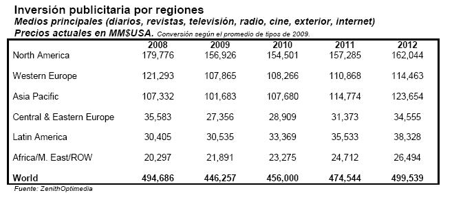 inversion_latam2