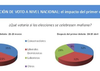 elecciones_uk_04_05_2010
