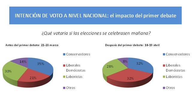 elecciones_uk_04_05_2010