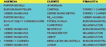 palmares_adecec_2010