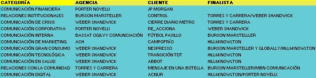 palmares_adecec_2010