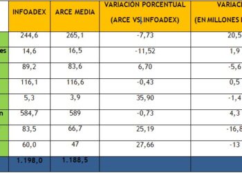 tabla_infoadex_arce_1t