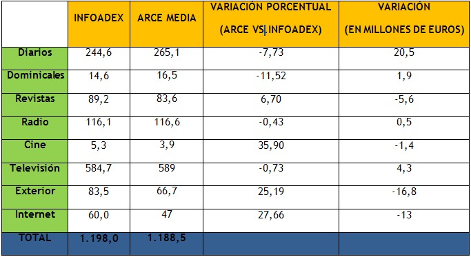 tabla_infoadex_arce_1t