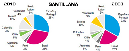 resultados_santillana_2010