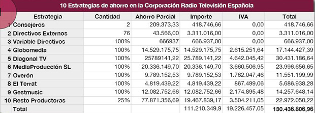 medidas_de_ahorro