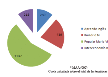 audienciatematicas