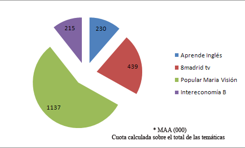 audienciatematicas