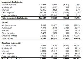 resultados_vocento_1q10