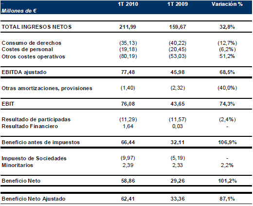 telecinco1q10