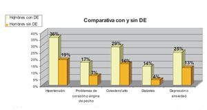 disfuncion_patologias_asoci