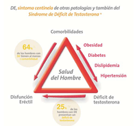 testosterona_patologias_aso