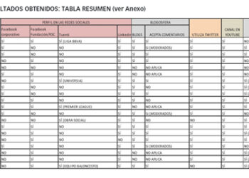 tablaredes_sociales_bancos