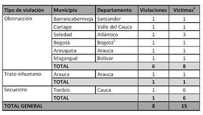 agresiones_elecciones_colombia