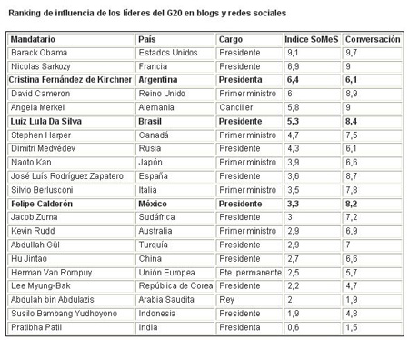 ranking_g20