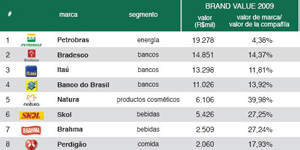 ranking_marcas_brasil_300