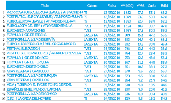 audiencias