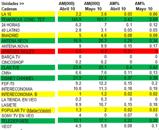 audienciastematicas