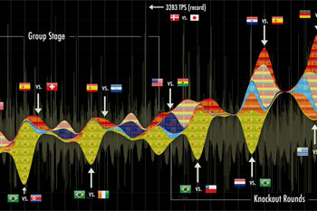 Twitter_WorldCup2010