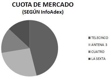 cuota_publicitaria_televisiones_1s2010