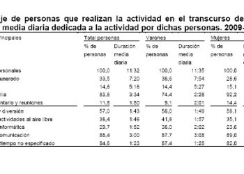 encuesta_ine_tiempo_libre_2010