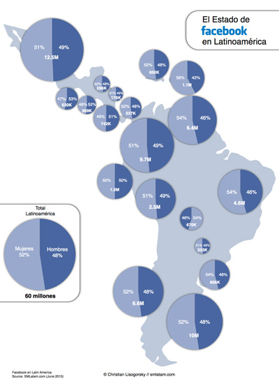 Facebook_Latam_copia