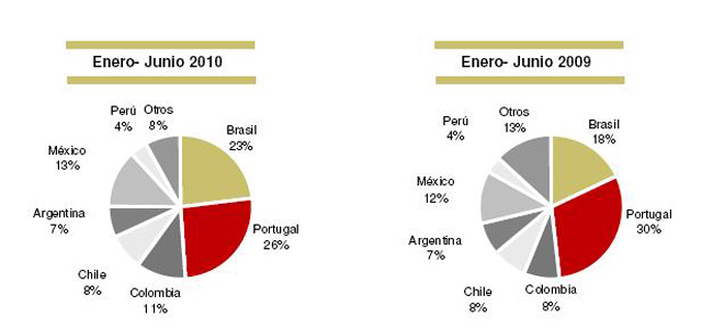 internacional_prisa_1sem_2010