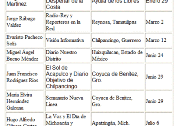 periodistas_asesinados_mexico_copia