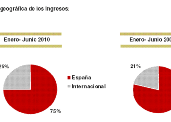 prisa_resultados_1semestre_2010