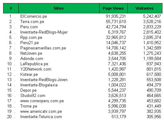 ranking_webs_peru