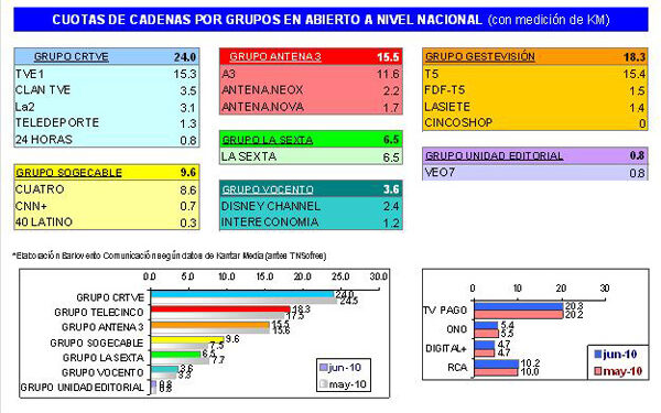 audienciajuniotdt