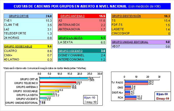 audienciajuniotdt