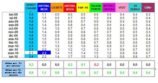 audiencias