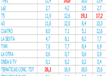 franjashorariasjunio
