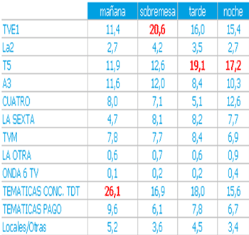 franjashorariasjunio