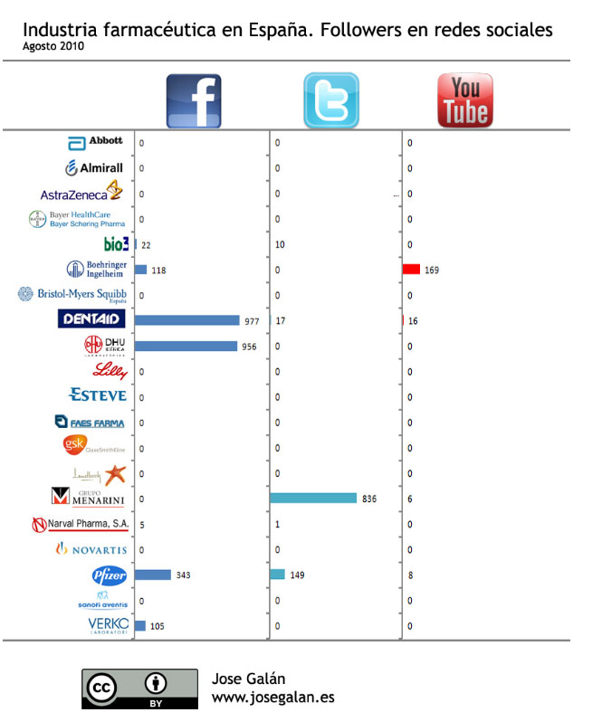 followers_redes_sociales