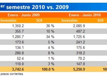 tabla_inversion_argentina