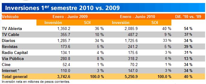 tabla_inversion_argentina