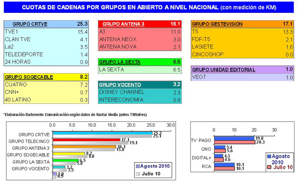 gruposaudiencias