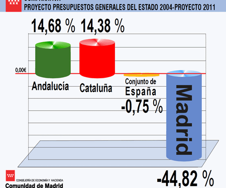 inversioncomunidades