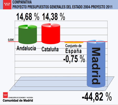 inversioncomunidades