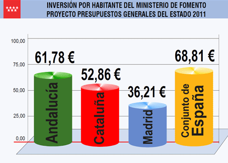 inversionhabitantefomento