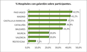 top20hospitales