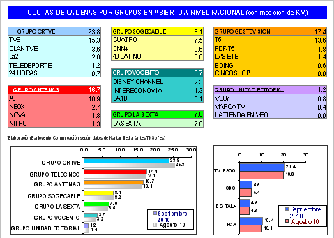 audienciasep10