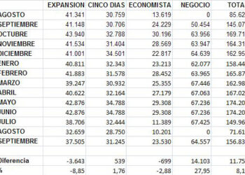 ojdeconomicossep2010