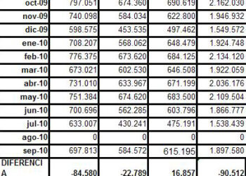 ojdgratuitosseptiembre2010