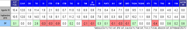 audienciasseptiembre